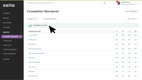 Educator account in Xello. The Completion Standards report page is open. The cursor is clicking the Completion by student banner.